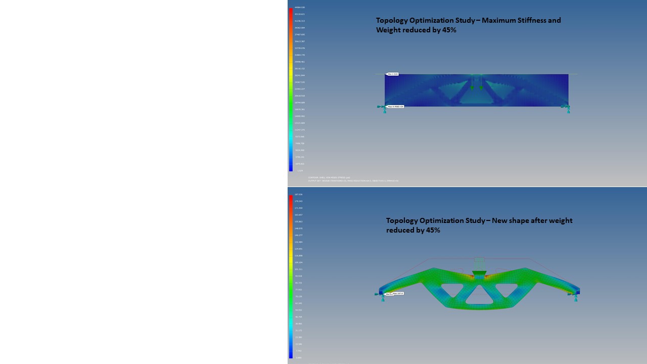 FEA services, Stress analysis services